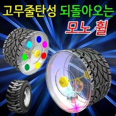 되돌아오는자동차