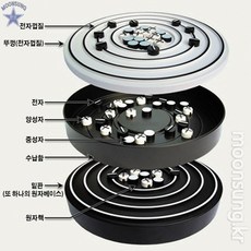 원자모형