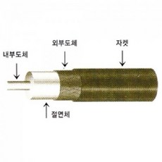 동축케이블10c