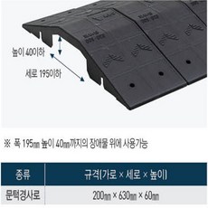 경사지보호