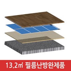 면상발열필름완제품