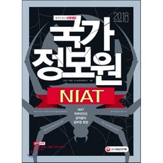niat