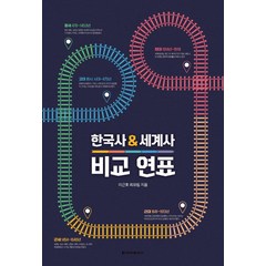 한국사 세계사 비교 연표, 청아출판사, 이근호최유림