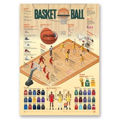 [이공삼] 인포그래픽 포스터(Infographic Poster) - 농구(Basketball)