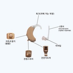 귀걸이형 보청기 기도형 4단볼륨 일본정품 리오네트 어르신보청기 보청기능 부모님선물, 1개