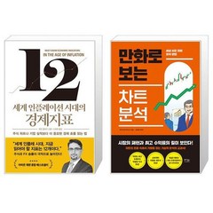 세계 인플레이션 시대의 경제지표 + 만화로 보는 차트 분석 (마스크제공)