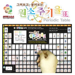 원소기호주기율표