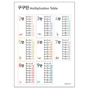 미니 포스터, 구구단, 멜로우