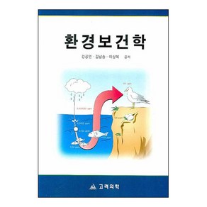 환경보건학, 고려의학, 강공언 김남송 이상복