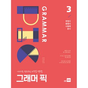 그래머 픽. 3: 부정사 동명사 수동태 분사:이미지로 정리하는 비주얼 영문법