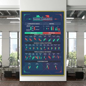 노 브랜드 주식 거래 캔들 차트 월스트리트 동기 부여 작품 포스터 벽 아트 프린트 홈 데코 캔버스, no fame