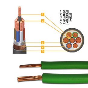 uga123 TFR-GV 접지선 0.6 1kV 2.5SQ~95SQ 1M당 트레이용 난연비닐절연 접지용전선 한미전선, 1개