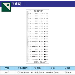 눈금자 비교 도트 게이지 균열 카드 파이 필름, J-07 양면 코팅, 1개