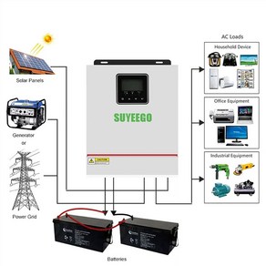 순수 사인파 하이브리드 태양광 인버터 MPPT 80A 태양광 충전 컨트롤러 최대 PV 150VDC 1KW 12V 1.5KW 24V 220V 출력, 1000W 12V, 220-240V, 1개