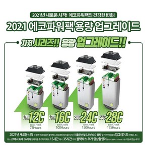 2021년 최신모델 에코파워팩 12C/16C/24C/28C 블랙박스보조배터리, 에코파워팩 16C