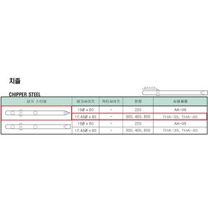 TOKU 도쿠 THA-3S / THA-4S 용 에어치핑 함마용 치즐 [노미/다가네], 다가네-평형(17.5x450mm), 1개