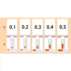 [온교육] 소수 퍼센트 카드