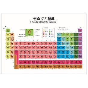 원소 주기율표 포스터 A3 1+1