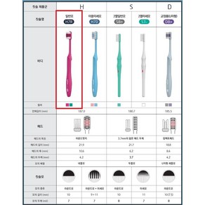 유한 덴탈케어 프로페셔널 성인용 일반모 (치과전용), 1개입, 1개