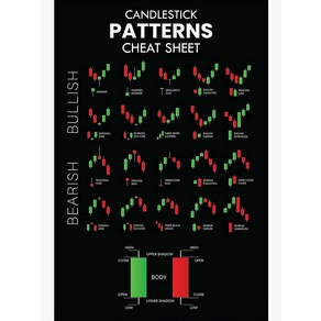 노 브랜드 촛대 패턴 트레이더를 위한 치트 시트 거래 포스터 차트 기술적 분석 투자자 투자 주식 시장 월스트리트... 0617, no fame