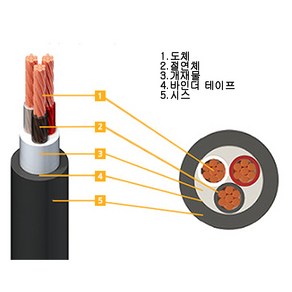 uga123 TFR-CV 0.6 1kV 2C 1.5SQ~185SQ 1M당 트레이용 난연케이블 한미전선