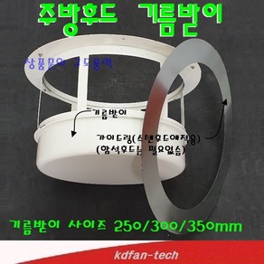 후드기름받이 주방후드 기름받이, 1개, 기름받이 가이드링 300파이용