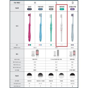 유한 덴탈케어 프로페셔널 2열 미세모 5개 (치과전용), 1개입