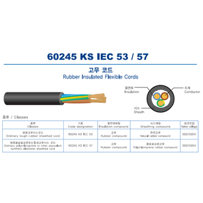 삼원전선 CTF전선 IEC53 2CT 1.5SQX(2C/3C/4C) 1M~ 절단판매 고무전선, 1개