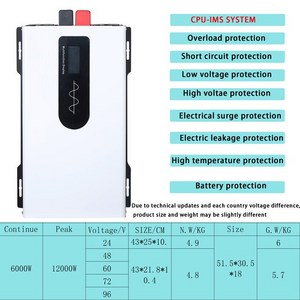 추천3 태양광6kw