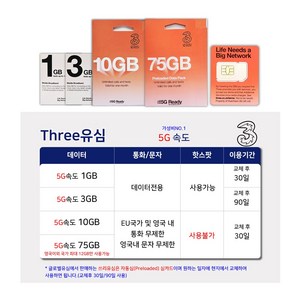 유럽유심 쓰리유심 유럽내통화 무제한, 30일, 10GB 유럽내 통화무제한, 1개