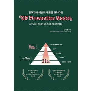 중대재해 예방의 새로운 패러다임 SIF Pevention Model:하인리히 시대는 가고 SIF 시대가 왔다, 김재형 저, 세이프티퍼스트닷뉴스