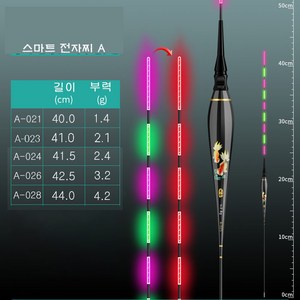 A 변색 스마트 전자찌 야간용 수중무영 민물찌 추천 내림 올림 바닥, A-021 부력1.4g, 1개