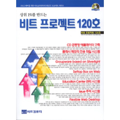[비트컴퓨터]비트 프로젝트 120호, 비트컴퓨터