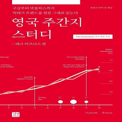 영국 주간지 스터디 : 테크 비즈니스 편 / 길벗이지톡, 단품없음