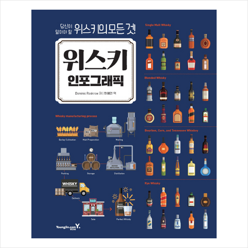 위스키 인포그래픽, DominicRoskrow