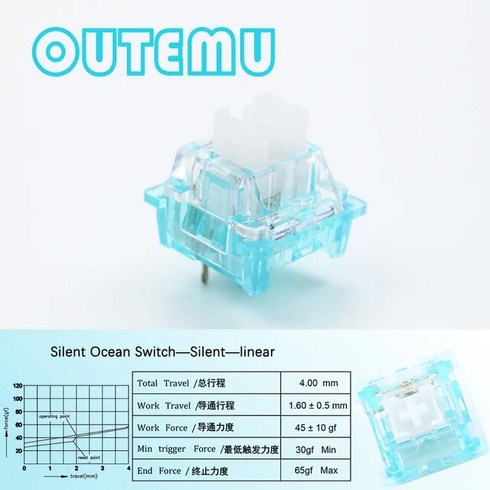 오테뮤피치 기계식 저소음 키캡 Outemu 맞춤형 키보드 스위치 3 핀 선형 촉각 무음 클릭 홀리 팬더 실버 피치 오션 샤프트, [07] 90피스, [06] Silent Ocean Linear
