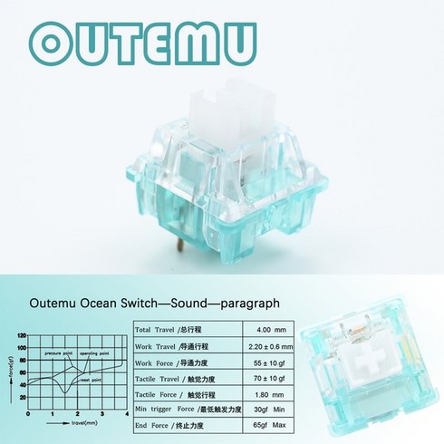 홀리판다스위치 - 인체공학키보드 Outemu-스위치 기계식 키보드 스위치 3 핀 선형 촉각 조용한 클릭 유사 홀리 팬더 윤활, 90PCS, 한개옵션2, 04 90PCS, 06 Clicky Ocean Switch