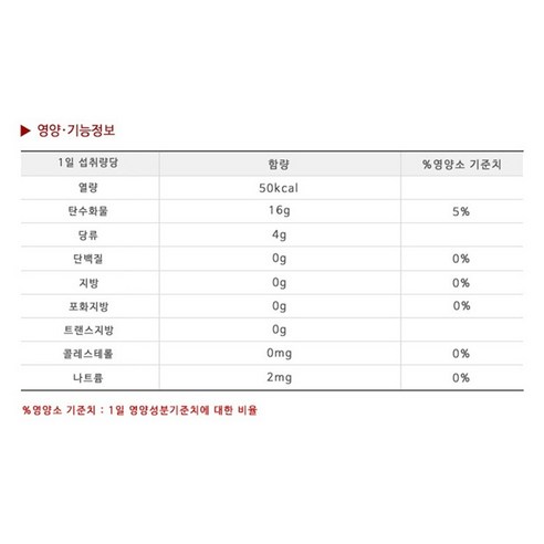 강화인삼농협에서 추천되는 강화 봉밀 홍삼 절편, 높은 평점과 경제적인 가격, 로켓배송, 20g당 10개, 건강에 좋은 홍삼 첨가물