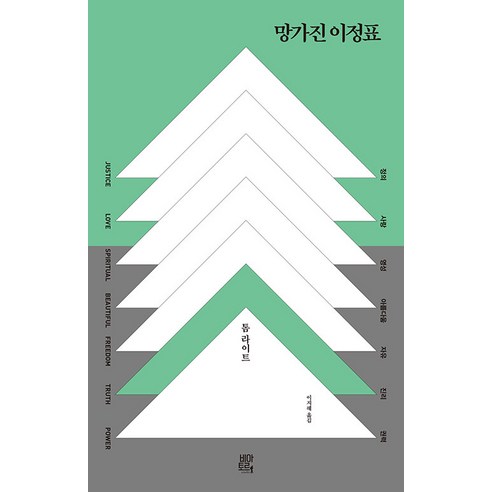 망가진 이정표, 비아토르