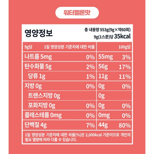 食品 食品油煙 保健食品 健康 補充劑 支鏈氨基酸 運動補充劑 肌酸