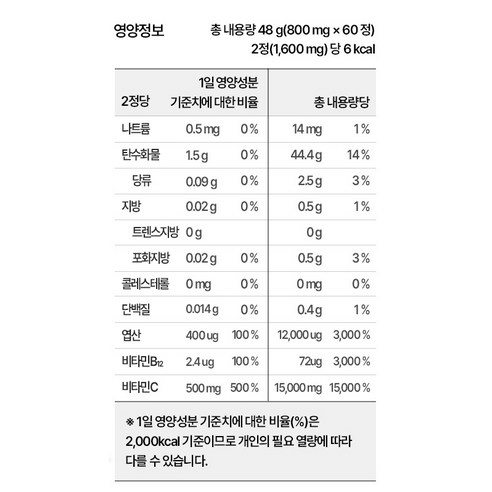 食品 食品油煙 保健食品 營養補充劑