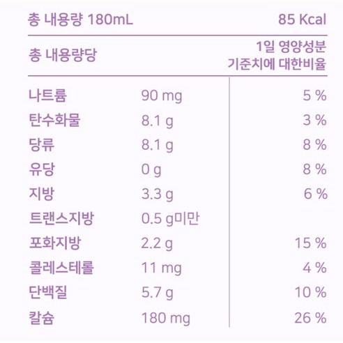 牛奶 乳品 保久乳 調味乳 殺菌 好喝 期效長 原味 低脂 ^