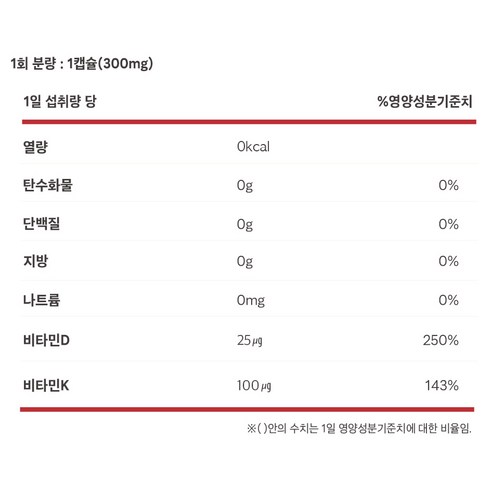 건강한 삶을 위한 필수 영양소