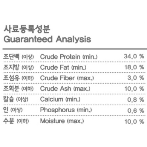 캐츠랑, 닭고기 사료로 시작하는 냥생역전!