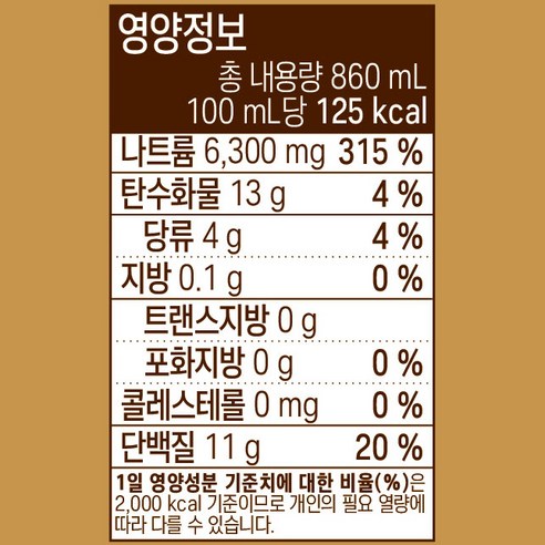 깊은 맛과 활용도를 자랑하는 국민 간장, 샘표 양조간장 701