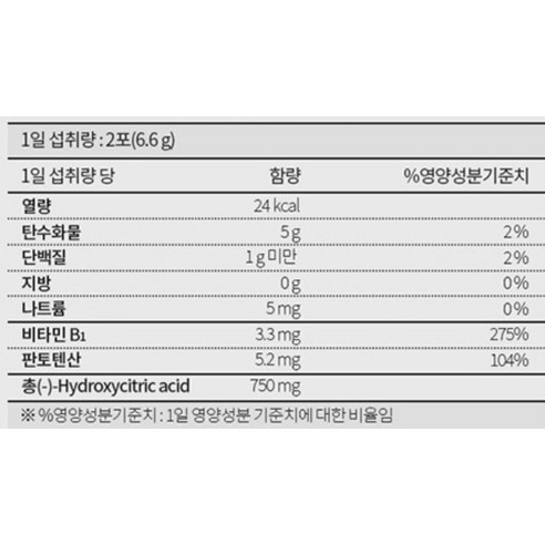 Garcinia Coffee  飲食  Garcinia Diet  Hwasa Diet  Hwasa 減肥咖啡  減肥食品  減肥咖啡  Everbikini  Mamamoo 飲食  Garcinia