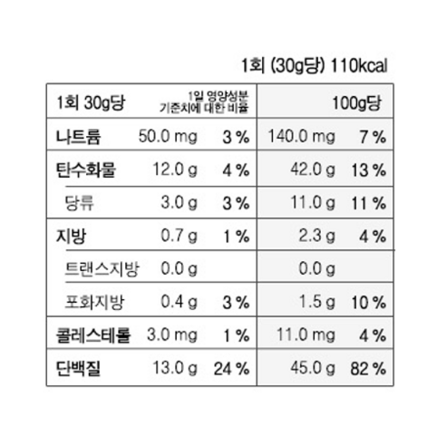 달콤한 유혹, 건강한 만족: SP스포츠 한끼쉐이크 초코크런치맛