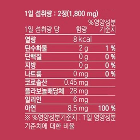 메디트리 콜레스테롤 앤 혈당케어, 60정, 2개