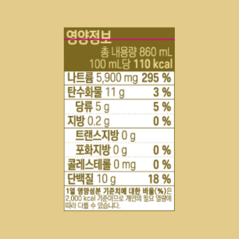 매일 쓰는 간장, 이젠 '제대로' 고르세요!