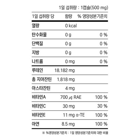 흐릿한 세상, 아이클리어로 되찾는 선명한 일상